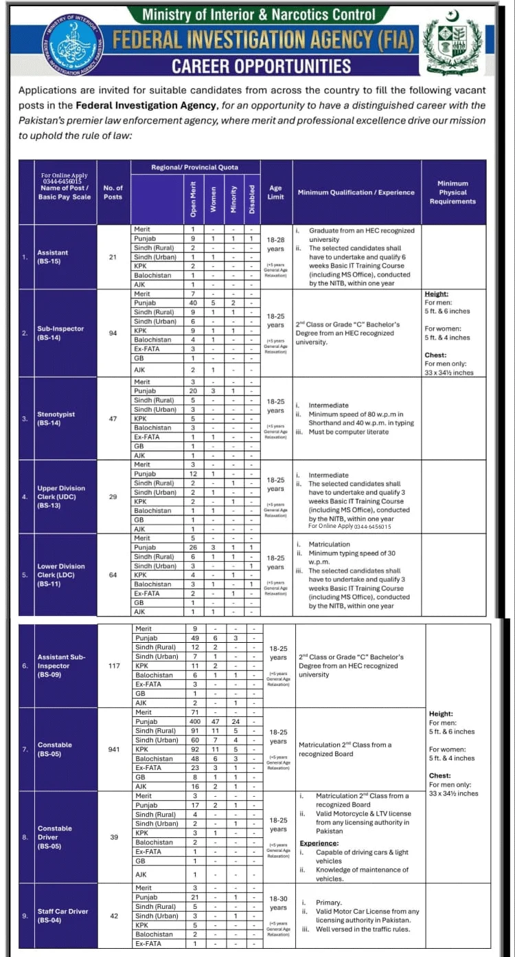 FIA Jobs 2026 Advertisement PDF Download